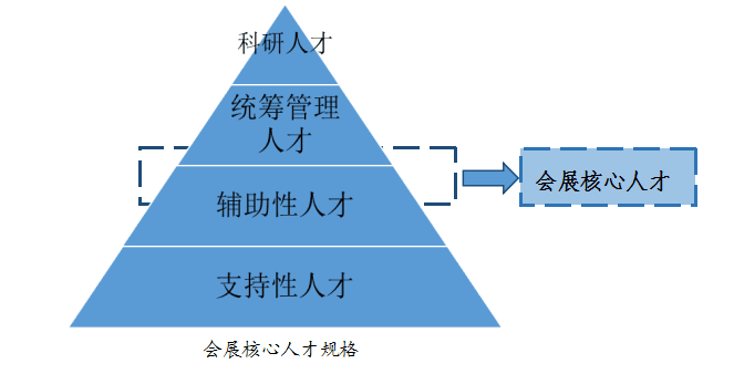 会展经济与管理_会展经济与管理专业